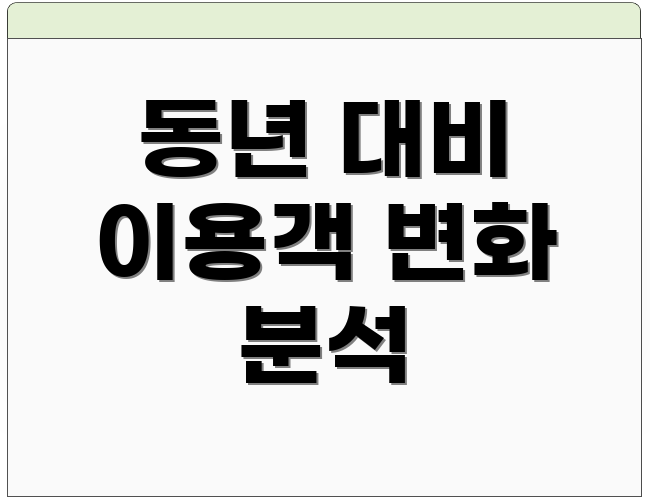 동년 대비 이용객 변화 분석
