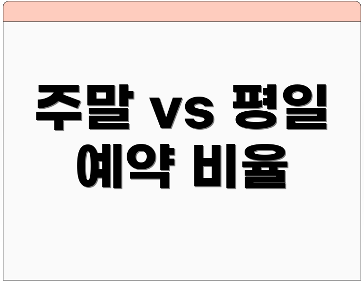 주말 vs 평일 예약 비율