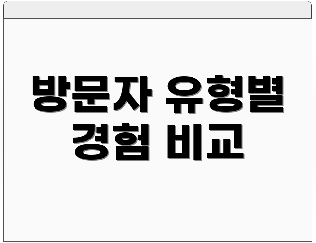 방문자 유형별 경험 비교