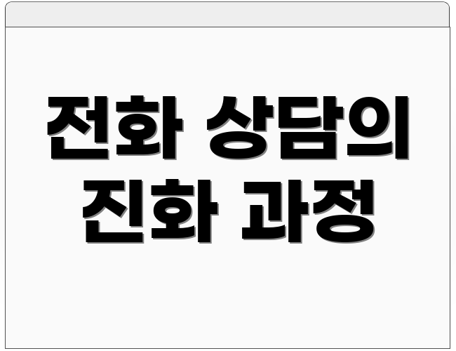 전화 상담의 진화 과정