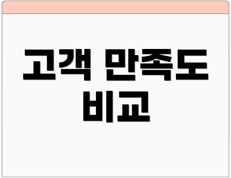 고객 만족도 비교