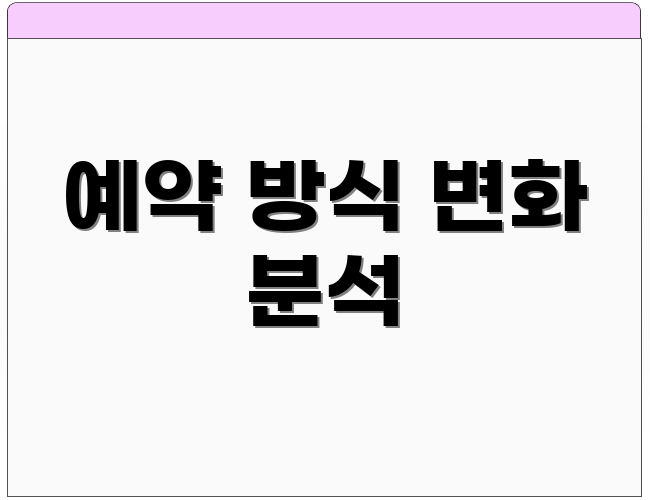 예약 방식 변화 분석