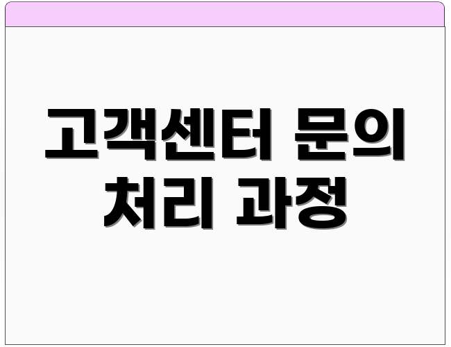 고객센터 문의 처리 과정