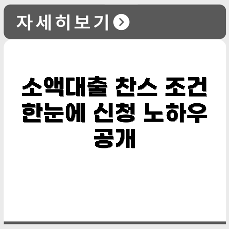 신용회복 소액대출 자격조건과 한도 조건 비교 및 신청 방법