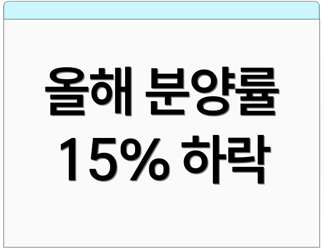 올해 분양률 15% 하락