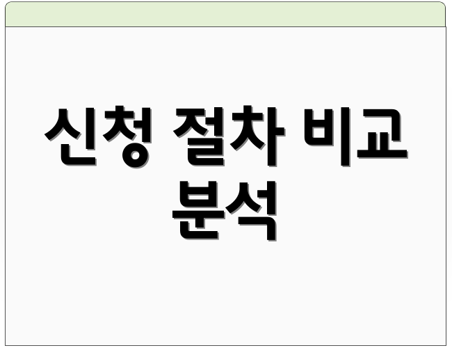 신청 절차 비교 분석