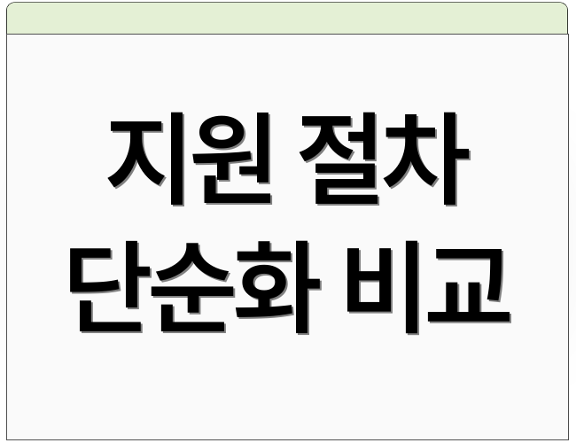 지원 절차 단순화 비교