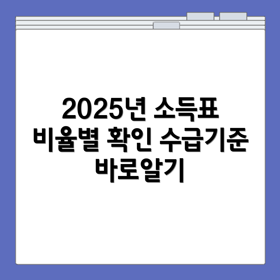 2025년 기준중위소득 50 100 150 비율별 수급 기준표 전체 확인