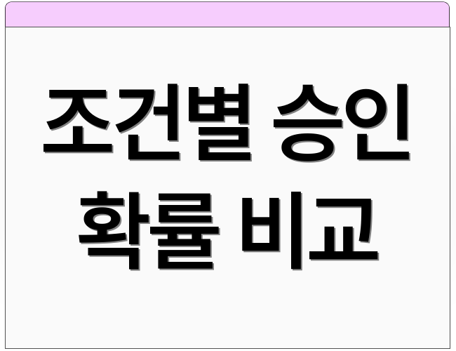 조건별 승인 확률 비교