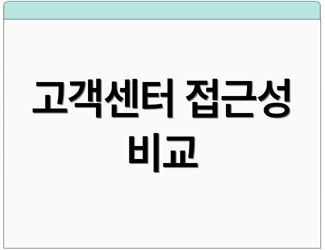고객센터 접근성 비교