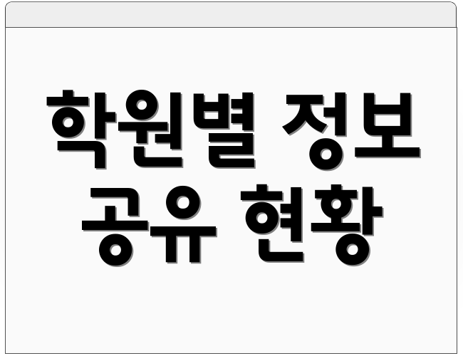 학원별 정보 공유 현황