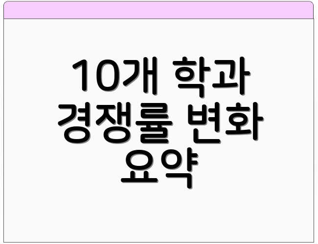 10개 학과 경쟁률 변화 요약