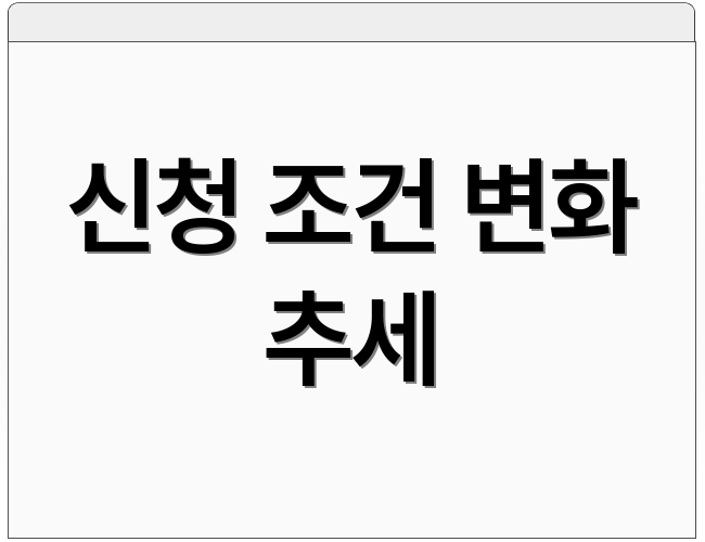 신청 조건 변화 추세